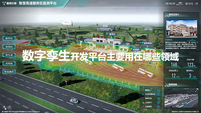 數字孿生開發平臺主要用在哪些領域