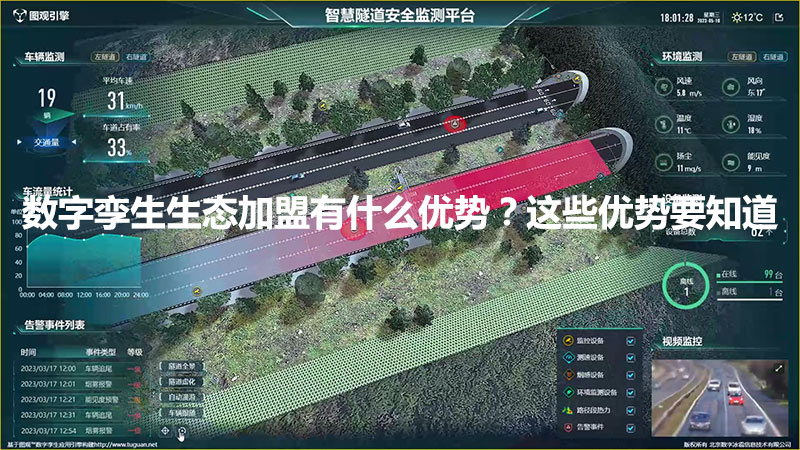 數字孿生生態加盟有什么優勢？這些優勢要知道