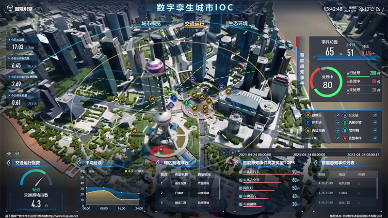 智慧城市運用了哪些先進的技術