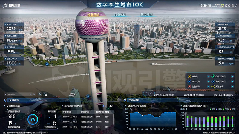 智能運營中心IOC是什么？有哪些功能？