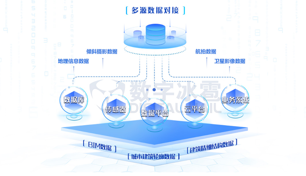 應急處置：全時空智能感知、一鍵指揮調度