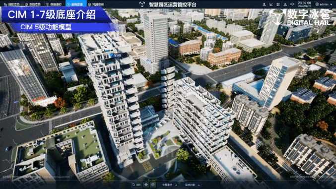 CIM 5級城市底座
