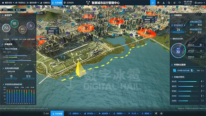 生態環境主題