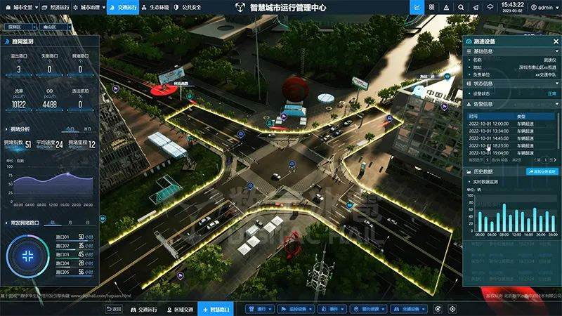 交通運行監測