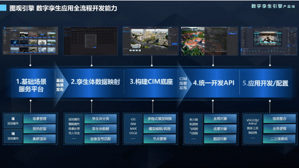 投資少、見效快，高質(zhì)量交付數(shù)字孿生項(xiàng)目