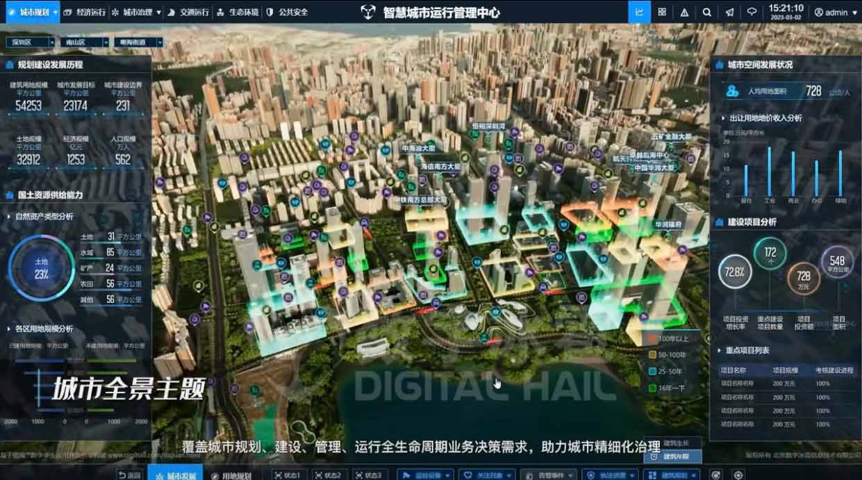 智慧城市數字孿生應用