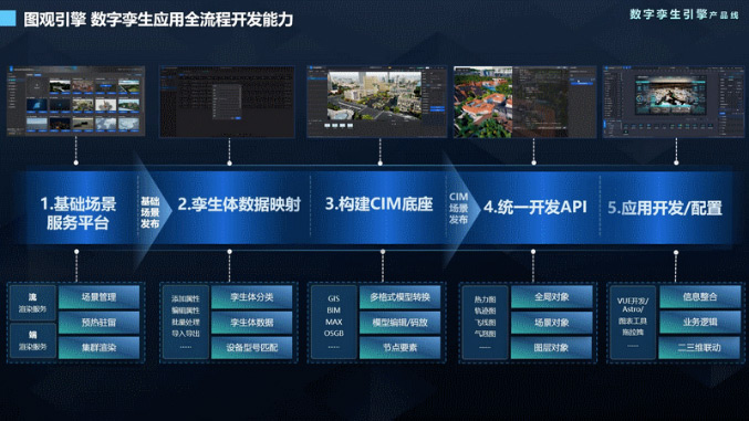 低成本獲得完整開發能力、高效實施