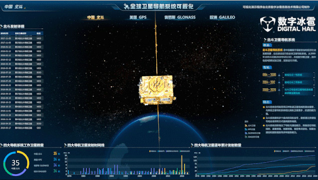 “北斗”全球衛(wèi)星導(dǎo)航系統(tǒng)可視化