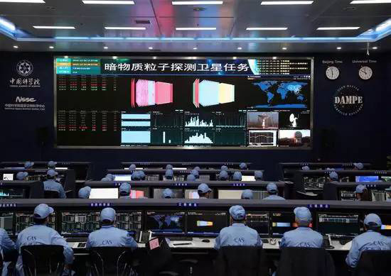 暗物質(zhì)衛(wèi)星“悟空” 數(shù)據(jù)監(jiān)測(cè)可視化