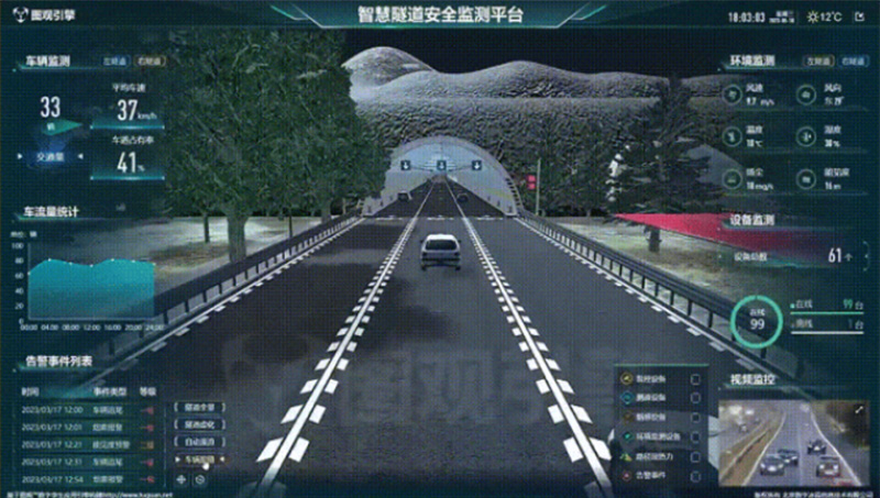車輛通行監測