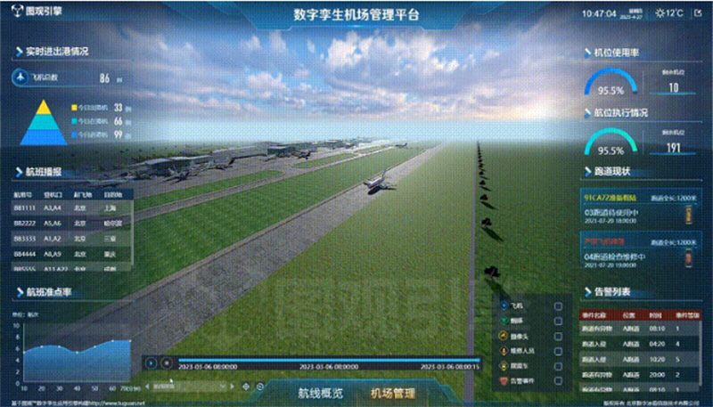 航線運行總覽