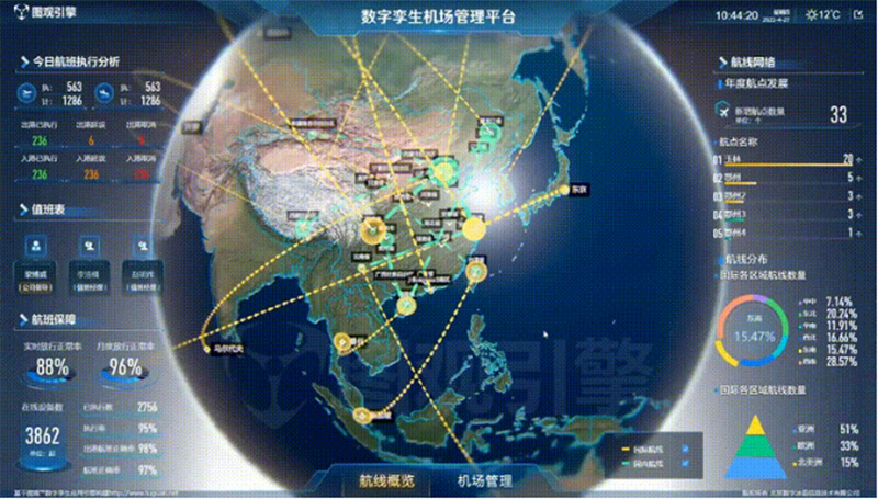 航線運行總覽