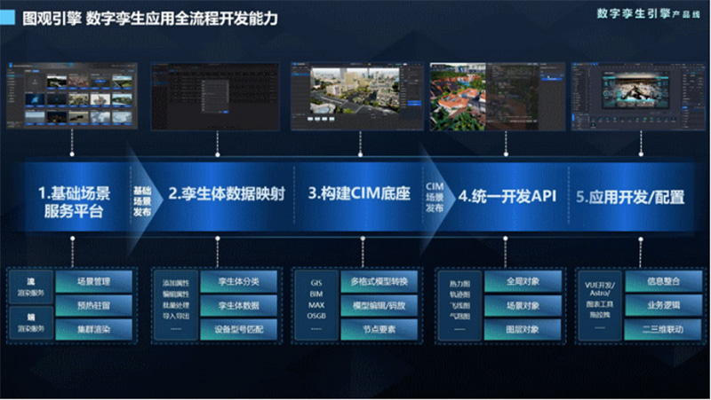 合作模式介紹