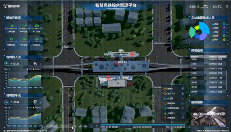 高鐵站點區域態勢監測
