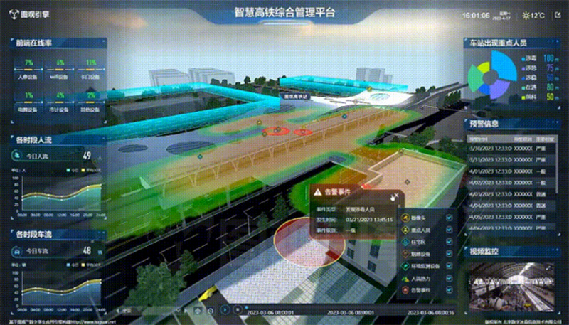 高鐵站點區域態勢監測