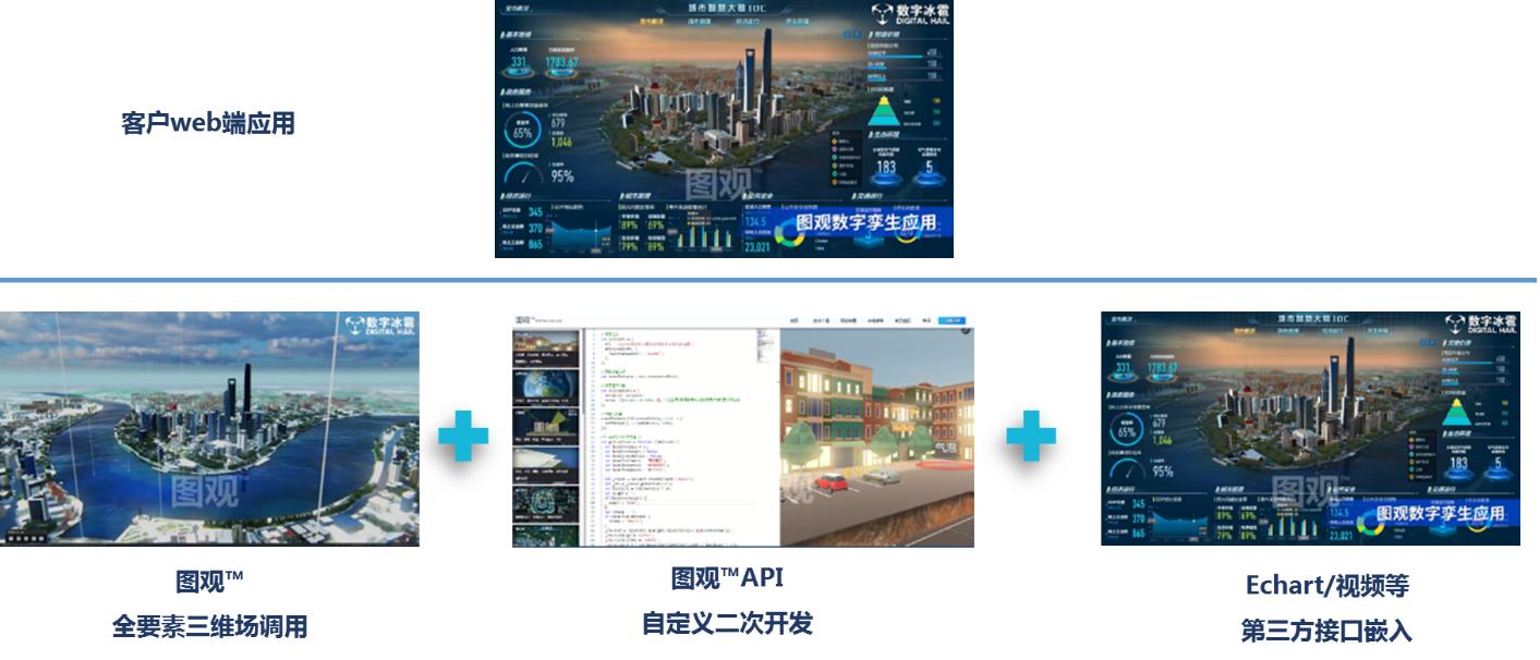 二次開發應用