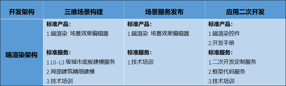 圖觀?端渲染架構 技術產品