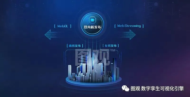 活動|圖觀?小課堂——打造屬于自己的3D可視化場景