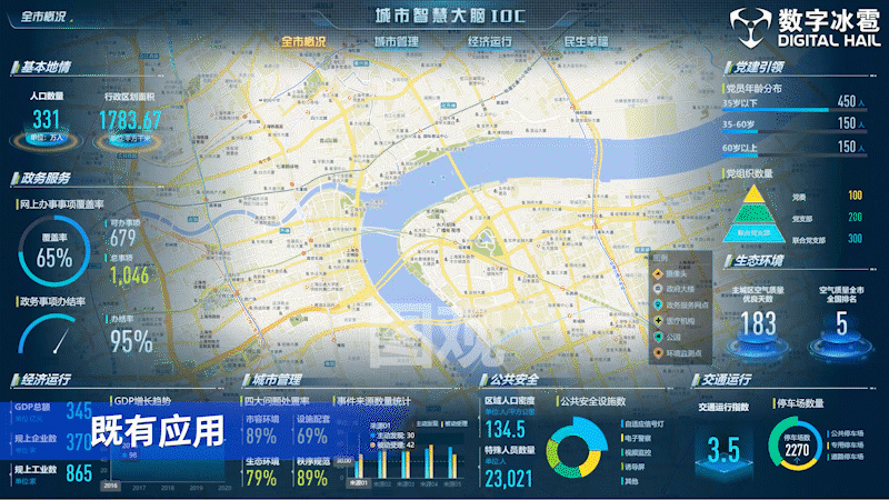 國產數字孿生應用開發引擎