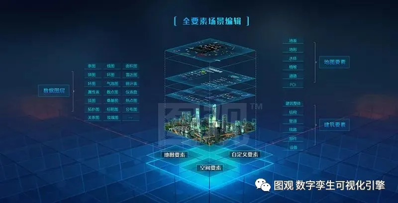 國產數字孿生應用開發引擎
