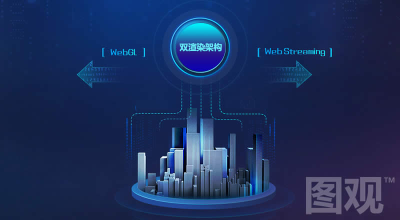圖觀?端渲染架構