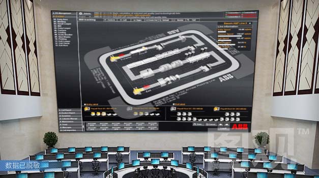 ABB-鋼材生產線控制可視化系統