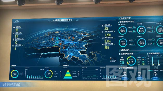 福建省水利廳-智慧水利監管可視化系統