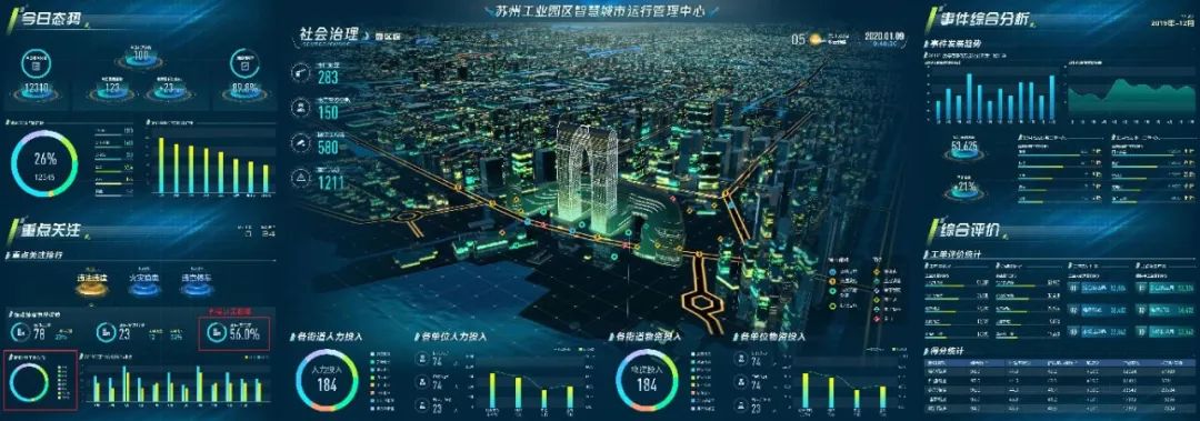 蘇州工業(yè)園智慧城市IOC