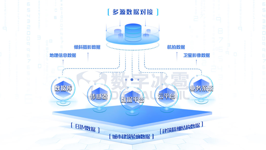 多源數據高效融合