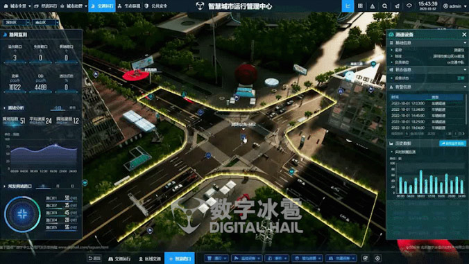 微觀交通路口管控
