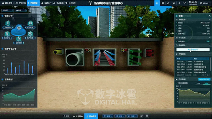 城市大規模管網運行管理