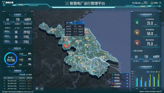 輸配電狀態監測