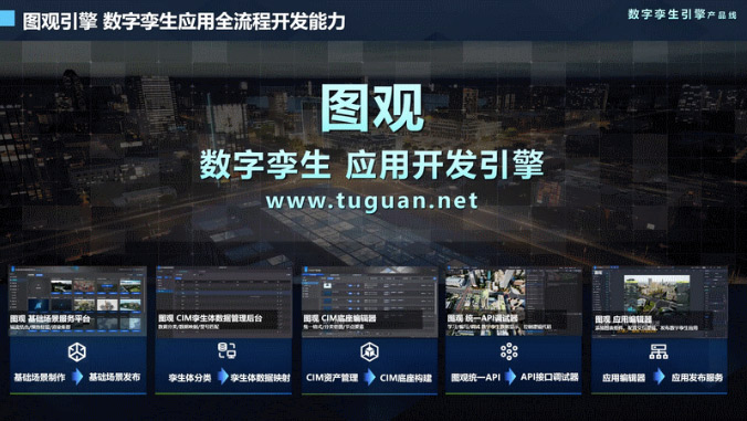 場景底座構建服務+技術平臺 交付模式
