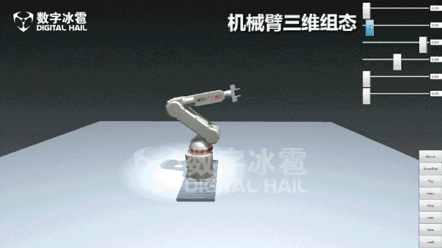 三維組態可視化