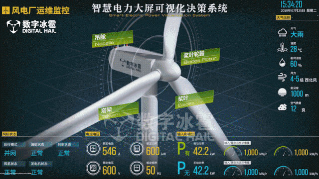 智慧電力-風電機三維組態可視化