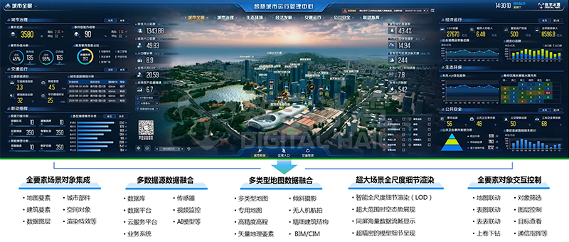 標(biāo)準(zhǔn) 城市/園區(qū) 數(shù)字孿生IOC