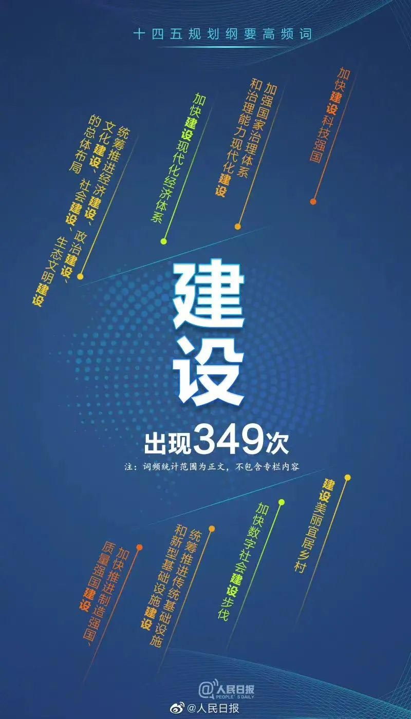 加快建設新型基礎設施