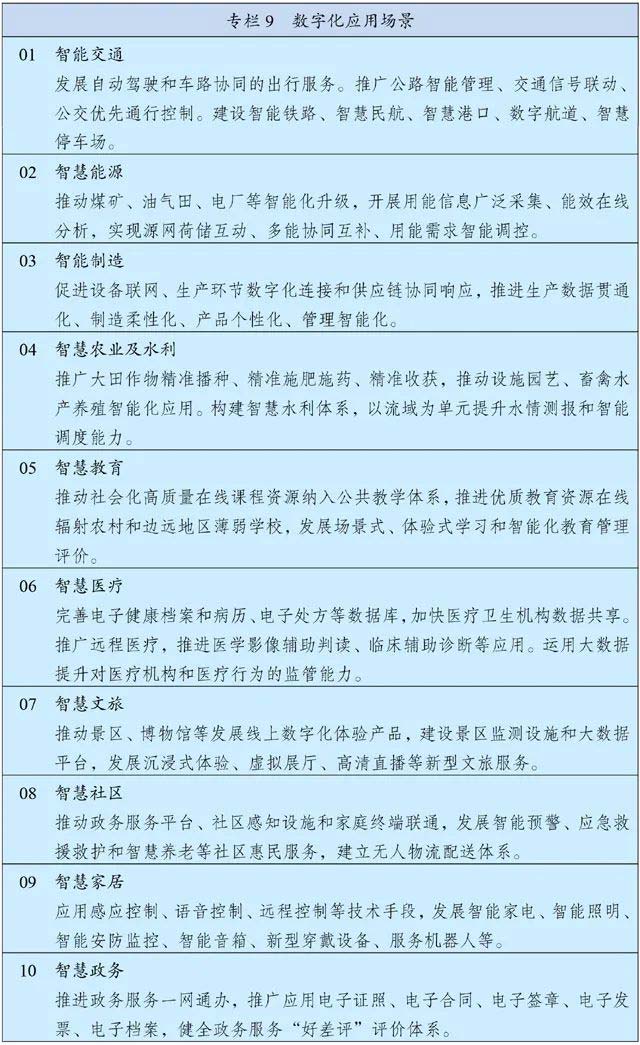 數字化應用場景