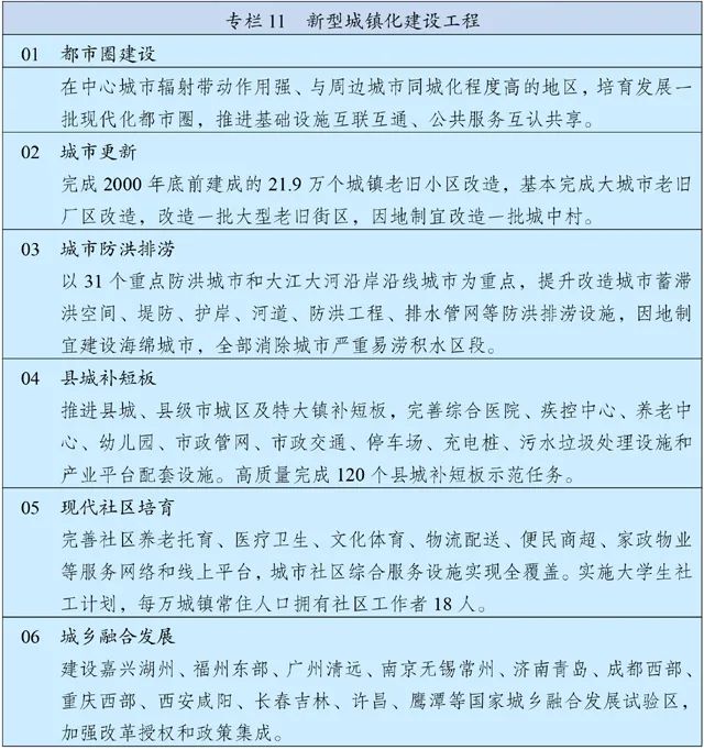 新型城鎮化建設工程