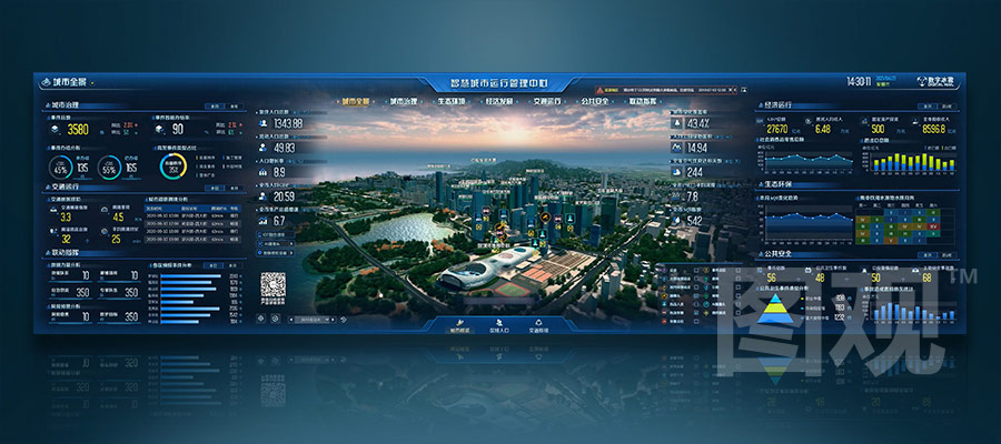 智慧城市-城市全景監(jiān)測