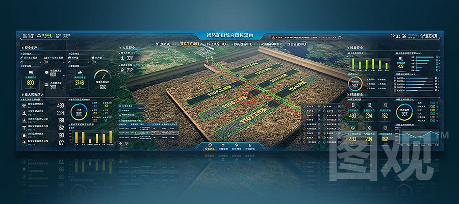 智慧煤礦-安監生產監測