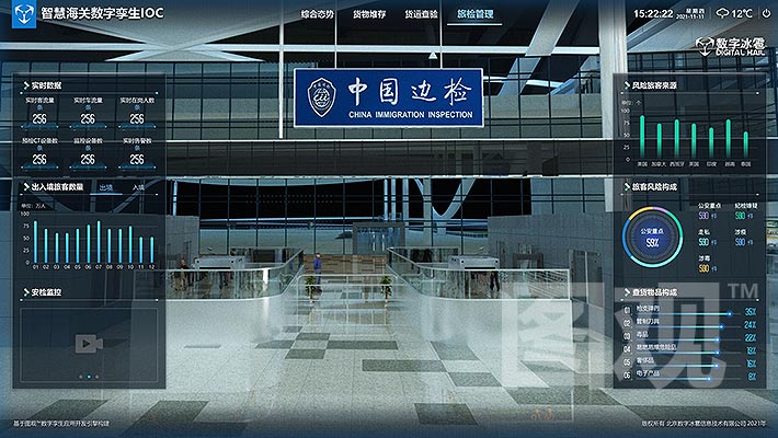 智慧海關(guān)-海關(guān)旅檢監(jiān)測(cè)