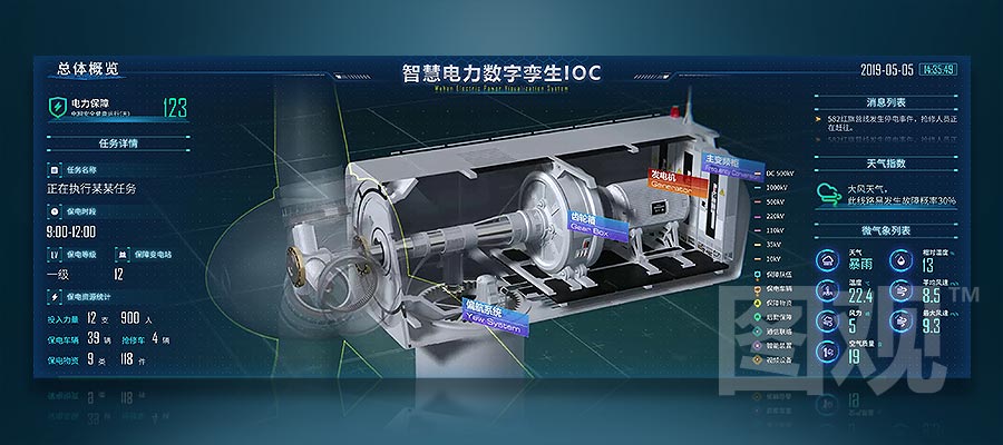 智慧電力-基礎設施監測