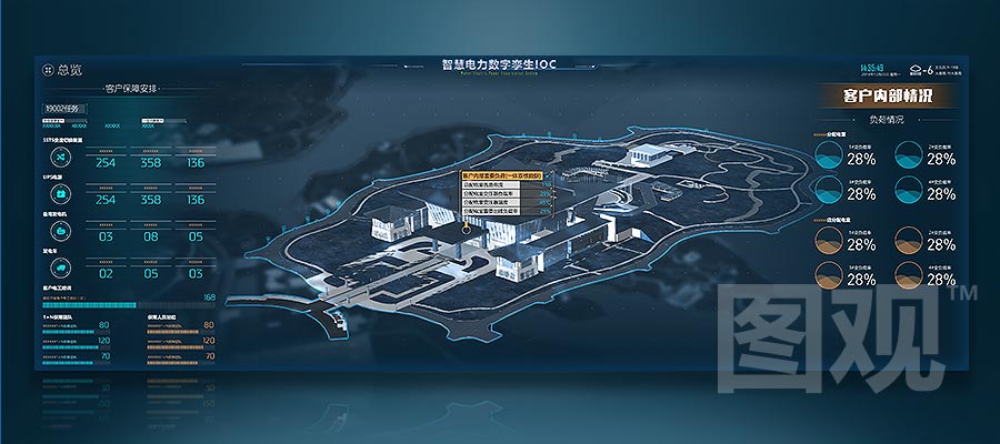 智慧電力-重點用戶保障