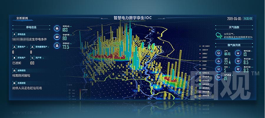 智慧電力-電力數分析研判