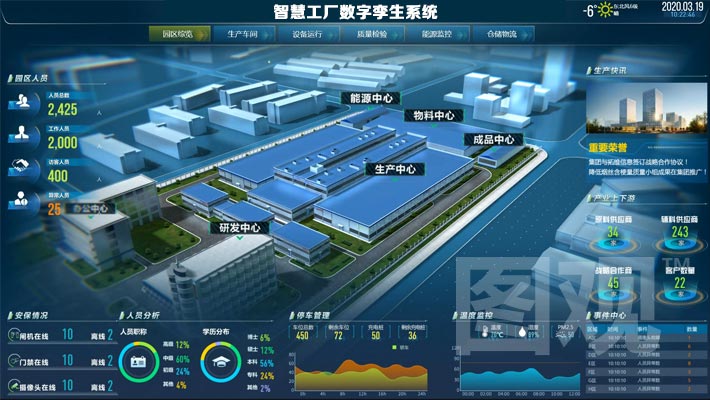 智慧工廠可視化決策系統