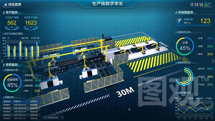 智慧工廠可視化決策系統