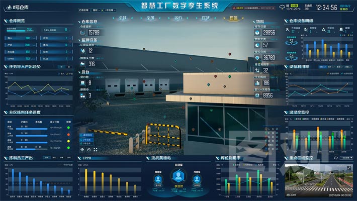 智慧工廠可視化決策系統