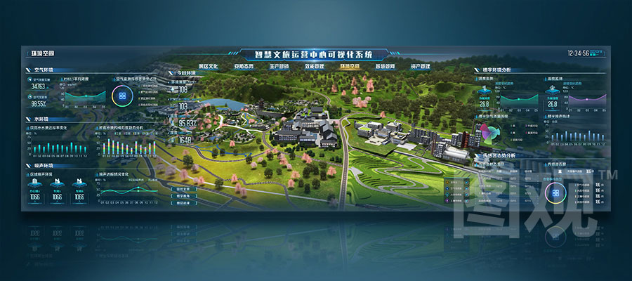 智慧城市大屏可視化決策系統