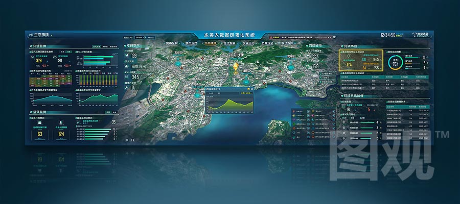 智慧水務(wù)-重點(diǎn)排污企業(yè)監(jiān)測